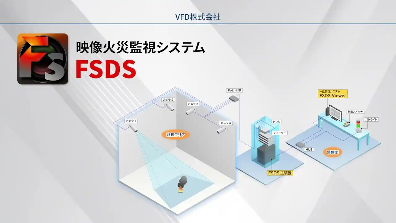 映像火災監視システムFSDSの動画を再生